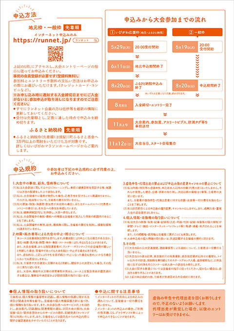 大会要項