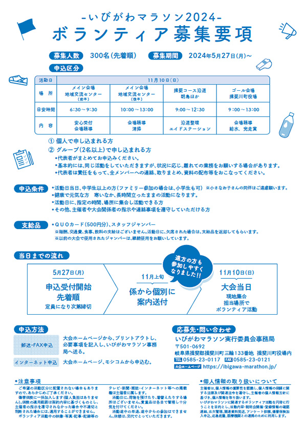 ボランティア募集要項裏面